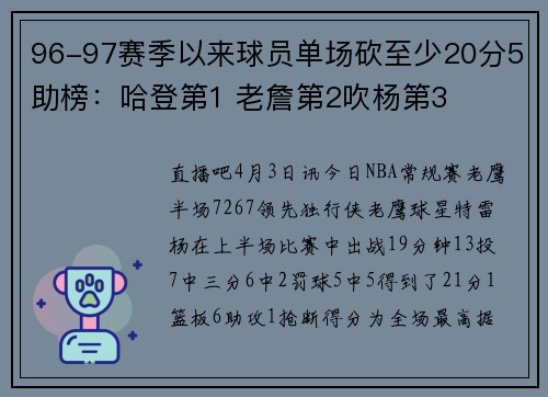 96-97赛季以来球员单场砍至少20分5助榜：哈登第1 老詹第2吹杨第3